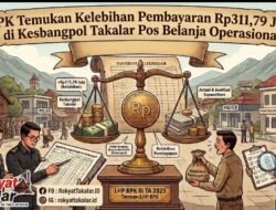 BPK Temukan Kelebihan Pembayaran Rp311,79 Juta di Kesbangpol Takalar pada Pos Belanja Operasional